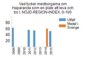 Arbetet med att få tågtrafik inom Norrtågsförsöket att omfatta även sträckan Luleå-Boden-Kalix-Haparanda.