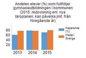 Finansiellt mål: Resultatöverskott på två procent av skatter- och statsbidrag Årets resultat före jämförelsestörande poster stannade på 4,2 % av skatter- och statsbidrag (+23,9 mkr).