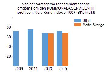 De är regionens officiella företrädare för besöksnäringen och verkar för att stötta näringens behov. Genom dem får Haparanda tillgång till TEM-rapporten. Målet anses ej uppnådd.