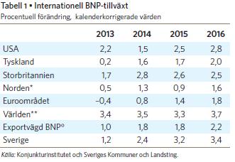 2.1 Omvärldsanalys Omvärldsanalysen syftar till att belysa externa faktorer som påverkar kommunens planering på kort och medellång sikt.