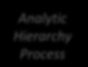 1/3 1 2 1/3 1 7 G 1/2 1/10 1/5 1/8 1/10 1/7 1 Krav på CR-värde: > 0,1, enligt AHP Analytic Hierarchy Process (3) Parametrars