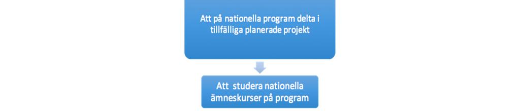 Integration och inkludering Att nyanlända i Sverige ska inkluderas på skolor och i samhället är ett primärt mål och ansvaret för att så ska ske vilar på både