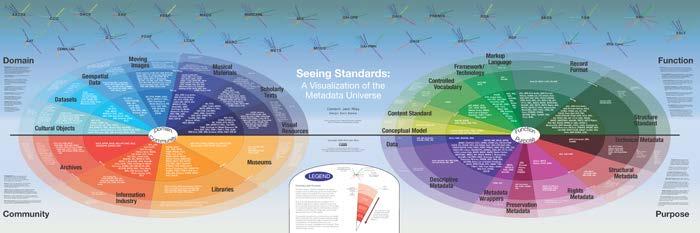 The Metadata Universe Creative Commons Attribution-Noncommercial-Share Alike