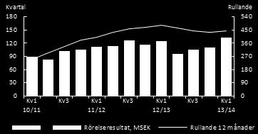 1 Sammanfattning 1 april 30 juni 2013 (3 månader) Nettoomsättningen ökade med 12 procent till 1 500 MSEK (1 336).