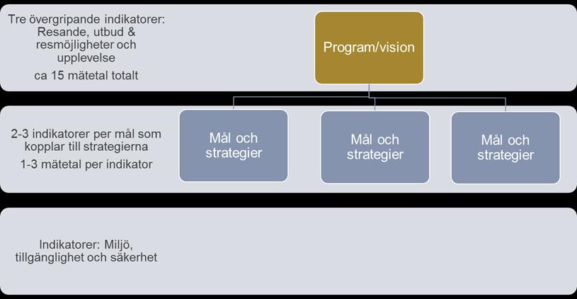 Bilaga KTN 2016 59 Indikatorer för uppföljning av mål för den regionala kollektivtrafiken 1.