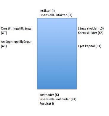 10 Hufvudstaden har främst fastigheter i Stockholm och Göteborg och vill vara Sveriges mest attraktiva fastighetsbolag med fina lokaler på bra adresser. 2.