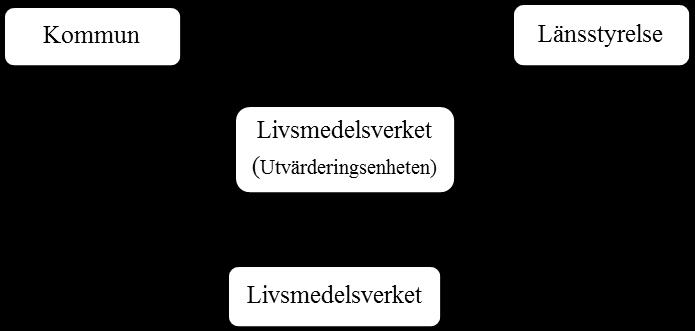 innefattar samordning av länsstyrelsernas återrapportering av revisionsresultat.