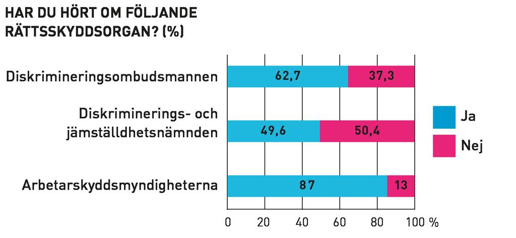 DISKRIMINERING I ARBETSLIVET Personer med funktionsnedsättning är i ringa grad delaktiga i arbetslivet även om de har en förhållandevis hög utbildningsnivå.