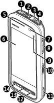 Knappar och delar Komma igång 1 Micro-USB-kontakt 2 Nokia AV-kontakt (3,5 mm) 3 Laddningskontakt 4 På/av-knapp 5 Hörlur 6