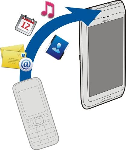 Enheten Välj Meny > Program > Telefoninst. och Dataöverföring. Om din gamla Nokia-enhet inte har programmet Tel.överföring kan du skicka det i ett meddelande från den nya enheten.