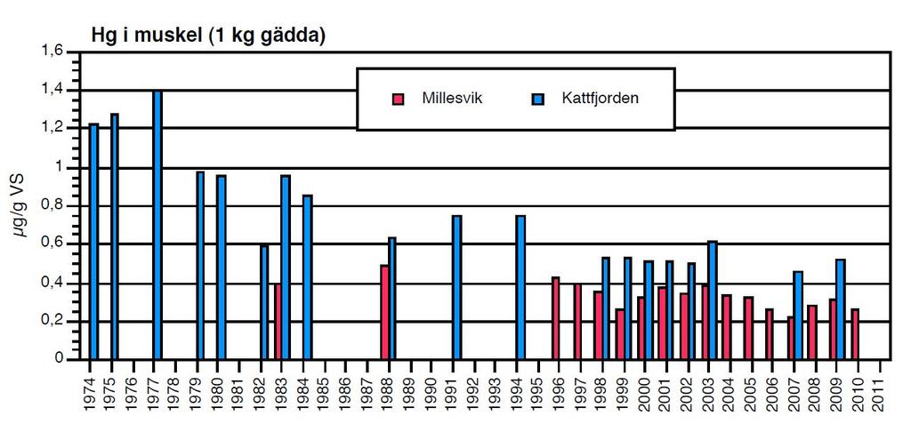 vattendragen