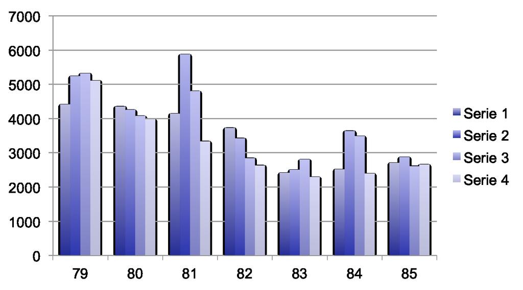 Considerations Not representative in each country Females outnumbered male twofold Lagre intervalls in male data It is important also to state that these data are