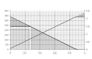 A. Teknisk bilaga MTR-DCI-32.