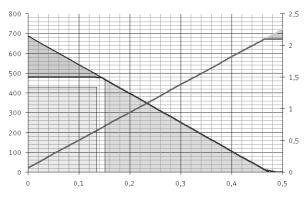 [1/min] MTR-DCI-32.