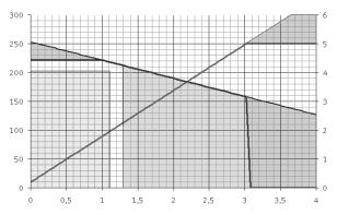 A. Teknisk bilaga n [1/min] MTR-DCI-42.