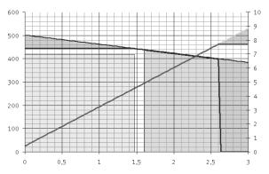 A. Teknisk bilaga MTR-DCI-52...-G7 n [1/min] 1 2 I[A] 5 3 4 5 n [1/min] MTR-DCI-52.