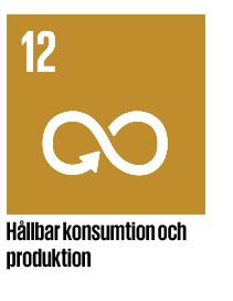 Utveckla värdekedjor