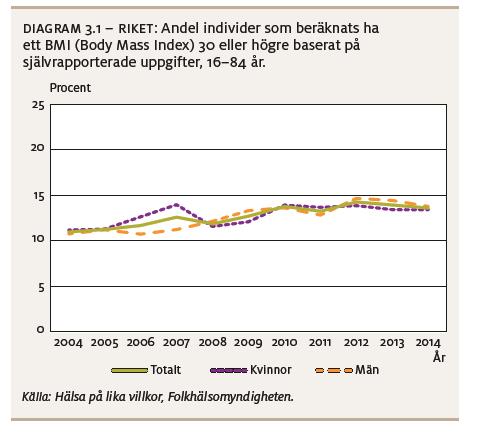 Tobak och hälsoekonomi- Cancerpreventionskalkylatorn Cancerpreventions-kalkylatorn beräknar att: Om andelen dagligrökare varit 5 % i hela befolkningen, vilket är fallet i gruppen män med