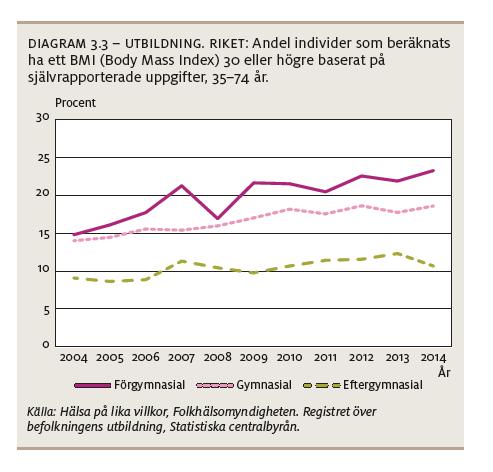 för Hälso- och sjukvård, kommunen och försäkringskassan blir då 78 miljoner kr Hade istället andelen rökare istället varit fördubblad i varje åldersgrupp hade det inneburit 571 fler nya fall och en