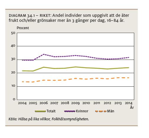 Scenario: Halvering av riskbruk i befolkningen N-ya fall Hälso- Sj.