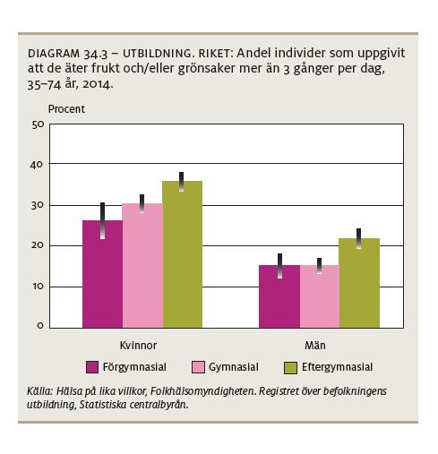 Matstrupscancer -1-65 -95 0 Lungcancer 0 0 0 0 Magsäckscancer 0 0 0 0 Levercancer -1-64 -95 0 Bukspottkörtelcancer -1-57 -95 0 Struphuvudcancer 0 0 0 0 Totalt -48-3896 -4560-6340 Befolkningsstatistik