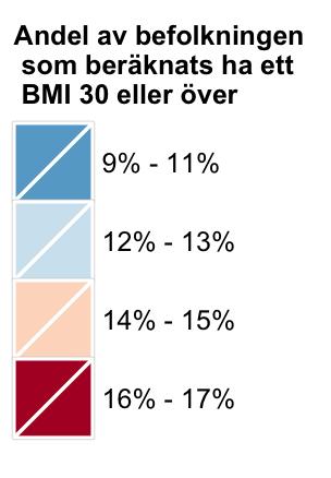 Cancerpreventionskalkylatorn beräknar att: Om andelen med BMI>30 varit 8 % i hela befolkningen, vilket är fallet i gruppen kvinnor med eftergymnasial utbildning, skulle det innebära 97 färre nya fall