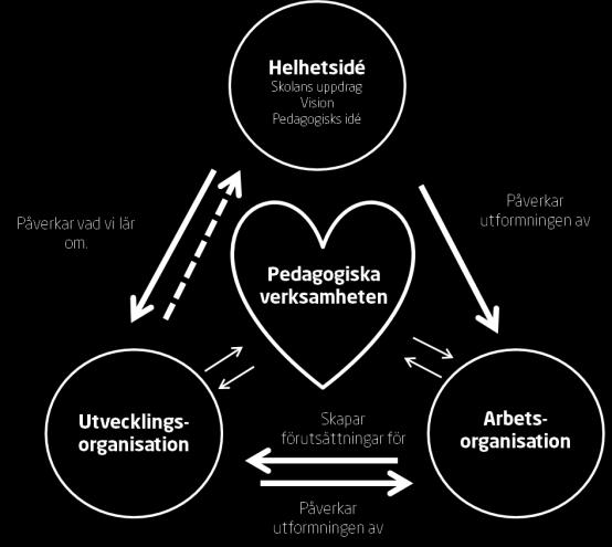 3 Vårt kvalitetsarbete på skolan Arbetet på Mikael Elias gymnasium präglas av skolans helhetsidé och vår önskan om att levandegöra densamma.