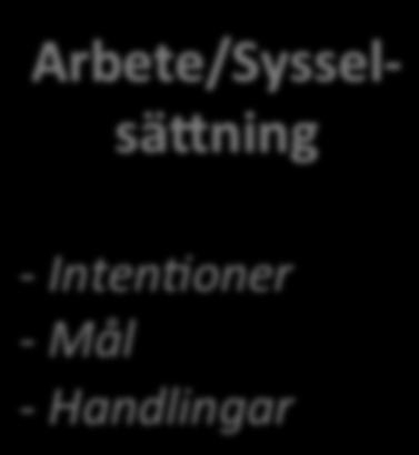 Arbete/Syssel-