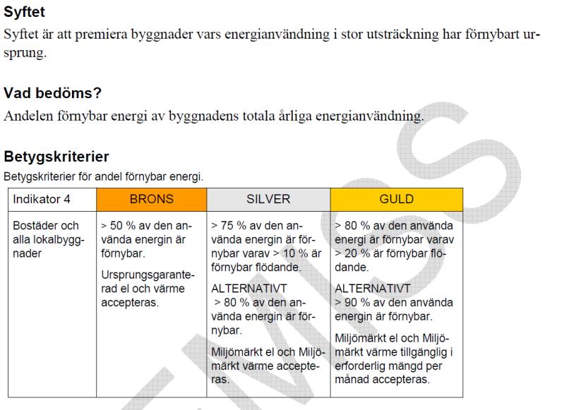 Indikator 4 Andelen förnybar energi Ändringar sedan version 2.