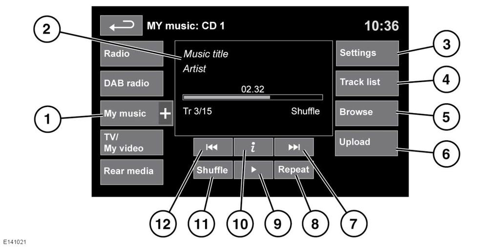 Bärbara media Bärbara MINA MUSIKREGLAGE media Se 96, PEKSKÄRMENS HUVUDMENY. My music (min musik), innefattar CD-, ipod -, USB-, AUX- och Bluetooth -enheter.