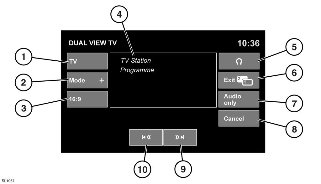 Dubbelskärm REGLAGEMENY FÖR DUBBELVY 1. Välj för att upphäva dubbelvy och gå tillbaka till menyn för den aktuella videokällan (TV, DVD).