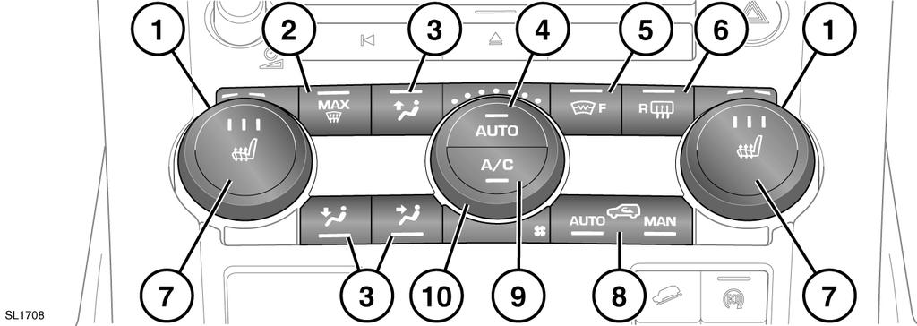 Värme och ventilation Värme och ventilation REGLAGE 1. Temperaturreglage. För individuella förar -/passagerarinställningar. 2. Maximalt defrosterprogram. 3.