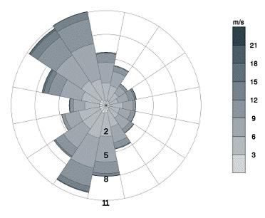 8H50122.122.125 Figur 37: Vindros baserad på data från en så kallad virtuell mast, d.v.s. från en mesomodell som anpassas till den aktuella siten. Medelvinden ligger runt 7 m/s på 100 meters höjd.