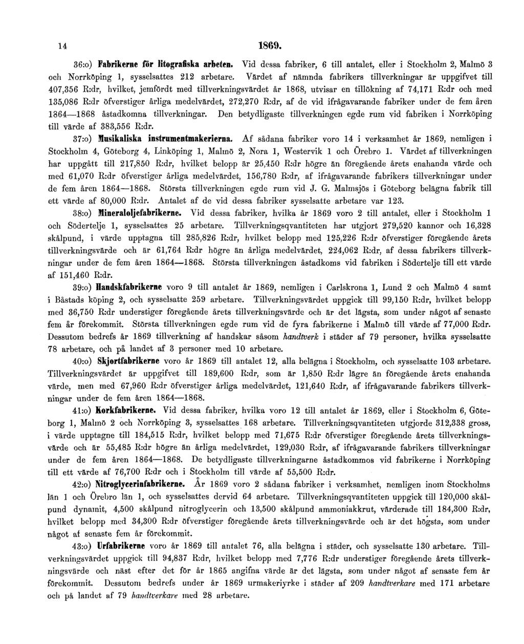 14 1869. 36:o) Fabrikerne för litografiska arbeten. Vid dessa fabriker, 6 till antalet, eller i Stockholm 2, Malmö 3 och Norrköping 1, sysselsattes 212 arbetare.