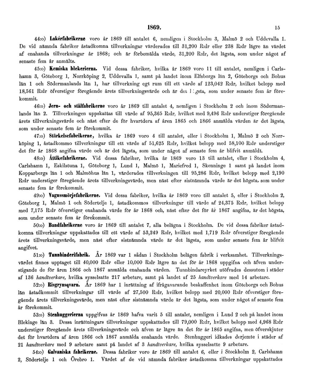 1869. 15 44:o) Lakérfabrikerne voro âr 1869 till antalet 6, nemligen i Stockholm 3, Malmö 2 och Uddevalla 1.