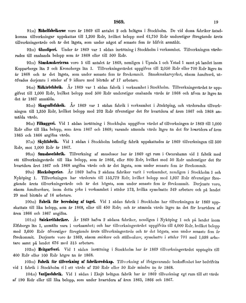 1869. 19 91:o) Möbelfabrikerne voro år 1869 till antalet 2 och belägna i Stockholm.