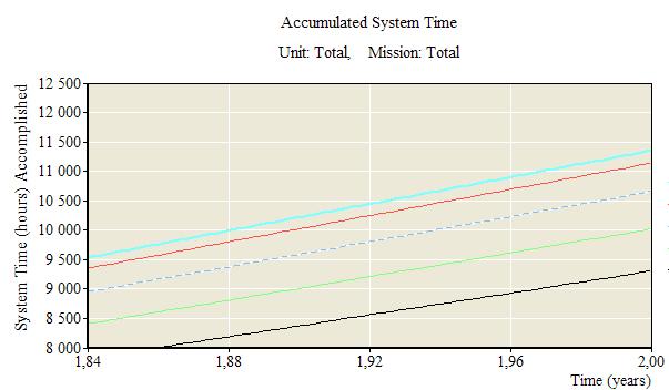 SIMLOX resultat, exempel Hkp14 Från Op profile, A = 100% Olika