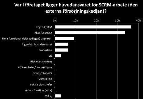 Användningen av andra mekanismer, som t.ex.