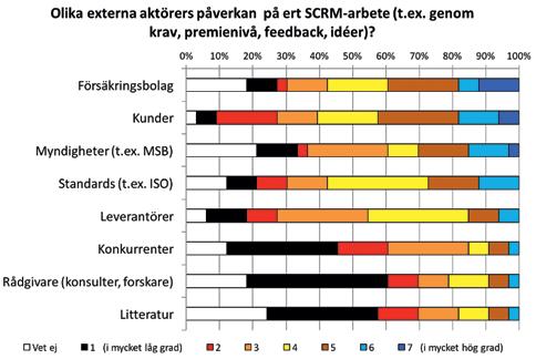 5, sid. 434 456. Noter 1 Se t.ex. Norrman & Jansson (2004) för hur Ericsson arbetade med detta i början av 2000-talet. 2 Både kedjorna och riskerna förändras med tiden.