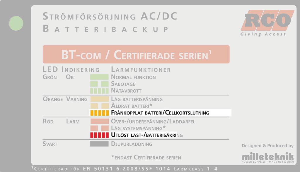 NOTERING OM LRM Endast för T80++. Larm ges på panel som: Disconnected attery/attery Cell Storage om batteri är bortkopplat. Endast för T80L++.