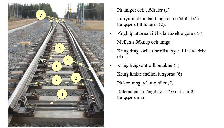 RÅD 21 (30) På följande ställen bör det vara snö- och isfritt för att spårväxeln ska fungera (se Figur 23): Figur 23 Områden som bör snöröjas vid lätt snöfall, uppehållsväder Röjningen utförs genom