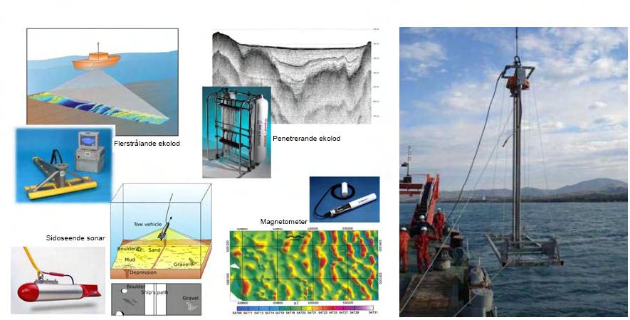 12 Den utrustning som användes för de geofysiska undersökningarna var bland annat ekolod för batymetrisk kartläggning, sido-scannande sonar som användes för att avgöra typen av havsbottensediment och