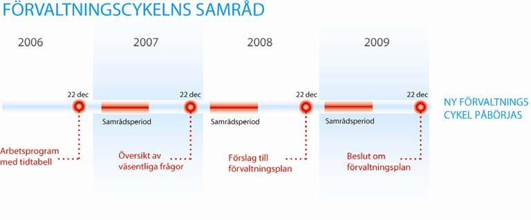 Bakgrund I december år 2000 tog EU ett beslut om ett ramdirektiv för vatten i syfte att skydda och förvalta vattnen på bästa sätt för kommande generationer.