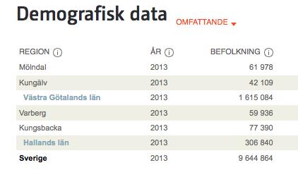 Nyckelord för framgångsrik utveckling Samverkan Klicka