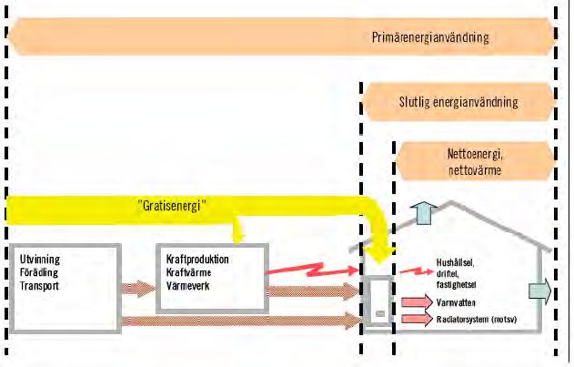 En förstudie om bildande av ett energikontor för länet har inletts år 2009.