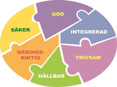 1. Bakgrund Den offentliga måltiden styrs av Livsmedelsverkets och Socialstyrelsens föreskrifter och av lagstiftning som Livsmedelslagen, Skollagen, Patientsäkerhetslagen, Socialtjänstlagen och Lagen