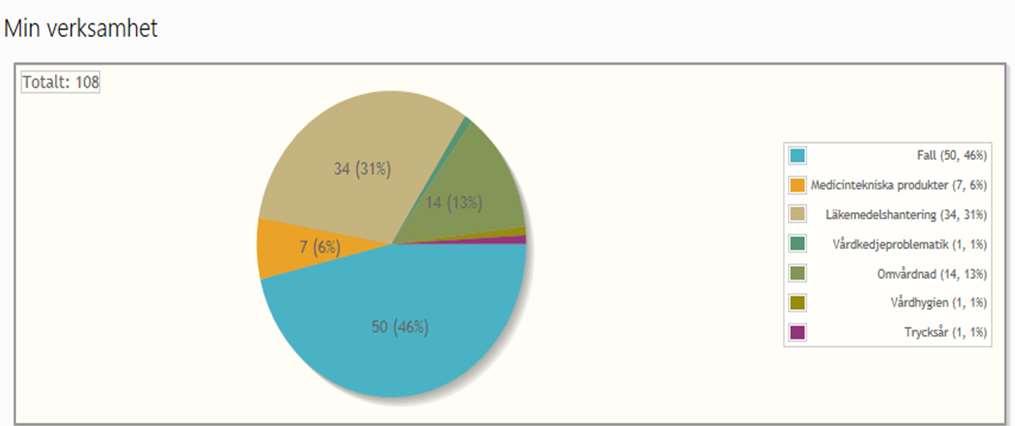 Resultat