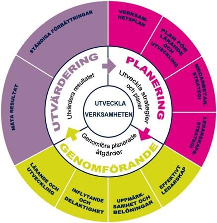 Investors in People (IIP) Omsorgsförvaltningen är sedan 2006 certifierad enligt IIP.