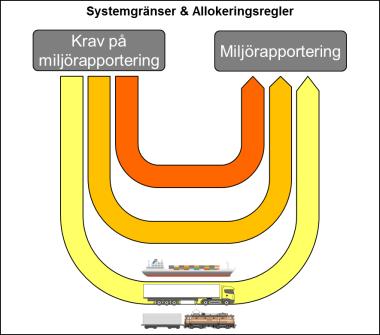 informationsutbyte mellan olika intressenter Termkatalog definierar