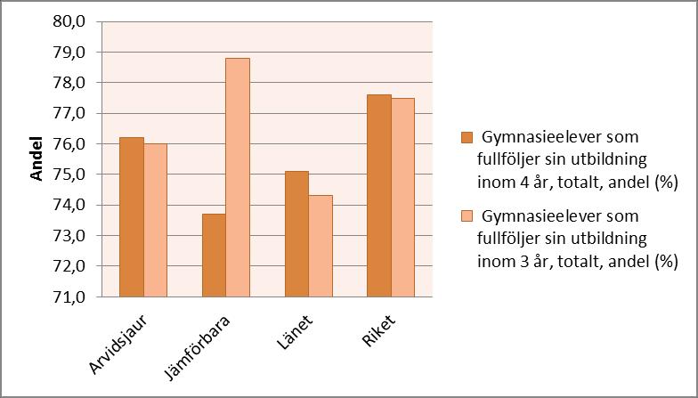 Gymnasieskola